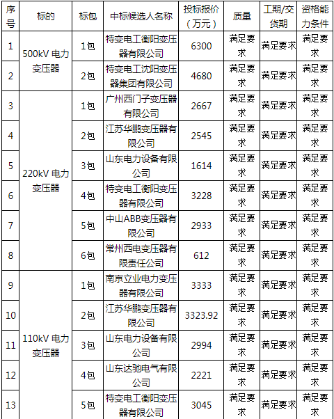 乐鱼体育app最新版本